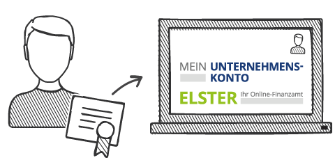 Mit der Zertifikatsdatei bei ELSTER und im Unternehmenskonto einloggen